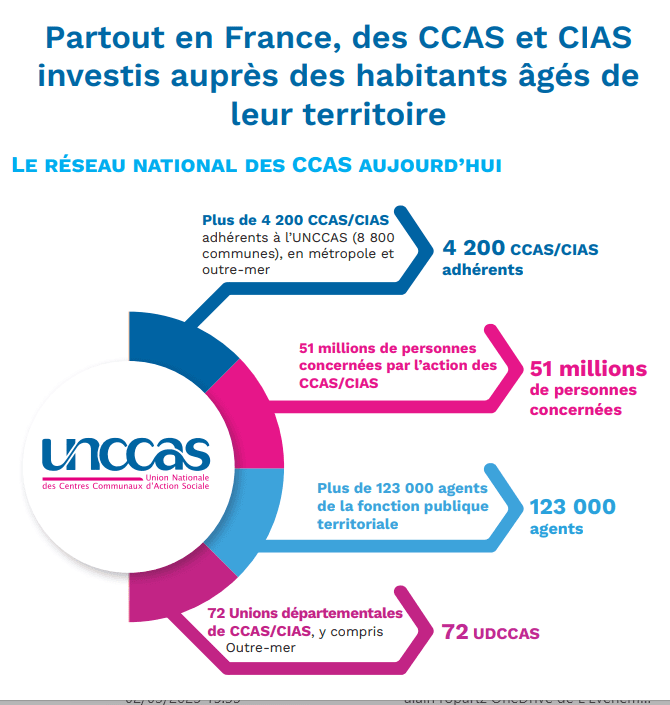 unccas